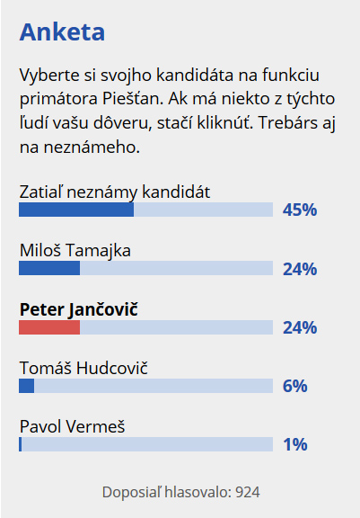 anketa primatori sken